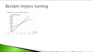 Beregning af skæringspunkt mellem 2 lineære funktioner [upl. by Rosalyn]