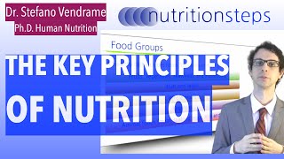 The Key Principles of Nutrition [upl. by Sugihara463]