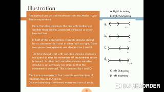 Methods of Psychophysics Average Error Method  Psychology  B A 1st year  Dr Shailja Sharma [upl. by Griseldis]