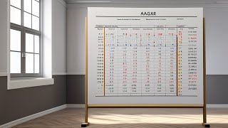 Understanding APGAR Scores A Comprehensive Guide to Assessing Newborn Health in Three Parts [upl. by Ahseiyn]