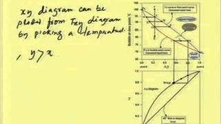 Mod05 Lec01 Introduction to Distillation and Phase diagrams [upl. by Tri160]