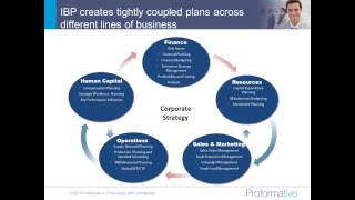 Best Practices Approach to Integrated Business Planning Webinar [upl. by Teferi]