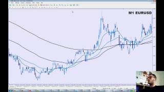 Comment Trader les News [upl. by Ynaffets958]