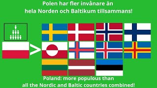 Polen har fler invånare än hela Norden och Baltikum tillsammans [upl. by Sitto]