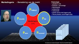 OP15 Marketingmix [upl. by Hammel]