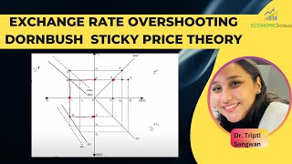 Unit 5 Chapter 9 Exchange Rate Overshooting Dornbusch Sticky Price Theory International Economics [upl. by Refannej]