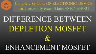 Lec72 Difference between Depletion Type and Enhancement Type MOSFET  EDC  R K Classes  Hindi [upl. by Anenahs90]