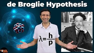 De Broglie Hypothesis  De Broglie Wavelength [upl. by Winer]