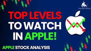 Apple Stock Analysis  Top Levels To Watch for Monday February 26th 2024 [upl. by Aneetsirk]