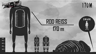 Attack on Titan Size Comparison 2020 The Biggest Monster Titan [upl. by Aohsoj]