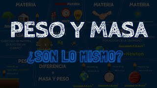 PESO Y MASA  ¿Son lo mismo  Fácil y rápido  Súper didáctico [upl. by Seni]