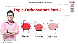 Part 1Carbohydrate Stereoisomer Enantiomer Epimer dbt icmr csir lifescience biochemistry nta [upl. by Llecrad]