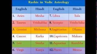 Vedic Astrology Classes  2 [upl. by Sidran]