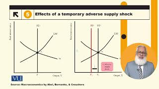 General Equilibrium in the Complete ISLM Model  Macroeconomic Analysis  ECO616Topic105 [upl. by Estrin]