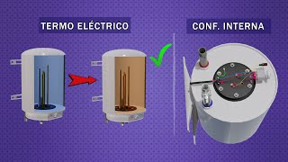 El Calentador Eléctrico es MEJOR OPCIÓN que la Ducha Eléctrica   Termo Tanque [upl. by Cavit]