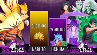 NARUTO VS UCHIHA CLAN POWER LEVELS  AnimeScale  Naruto Power Levels [upl. by Elliott]