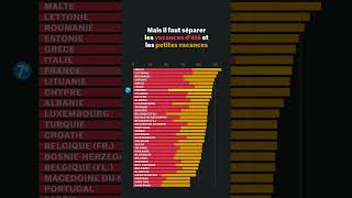 Les Français ontils plus de vacances que les autres [upl. by Stochmal]