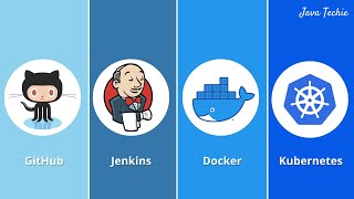 CI CD Pipeline Using Jenkins  Deploy Docker Image to Kubernetes using Jenkins  JavaTechie [upl. by Belier485]