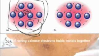 AP Chem Bonding5 Intermolecular Forces and Metallic Bonding 34 [upl. by Gnilyarg912]