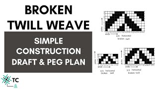 Broken Twill Weave  Design Draft Peg Plan  Cloth Structure  TexConnect [upl. by Thorndike]