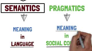 1 Semantics vs Pragmatics vs Syntax  Introduction to Semantics [upl. by Yelnet499]