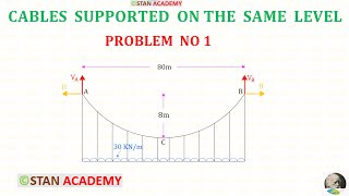 Cables  Problem No 1 supported on the same level amp subjected to Uniformly Distributed Load  UDL [upl. by Nbi603]