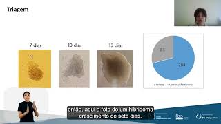 Técnicas Hibridoma Phage Display [upl. by Alaj521]