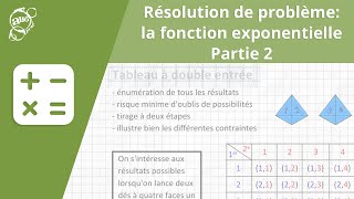 Allô prof  Résolution de problème  la fonction exponentielle partie 2 [upl. by Andriette104]