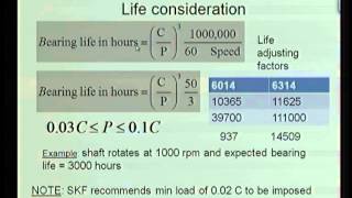 Selection of Rolling Element Bearings [upl. by Eremihc]