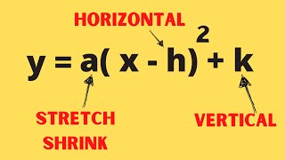 Quadratic Equation Transformations of the parent function [upl. by Adliwa168]