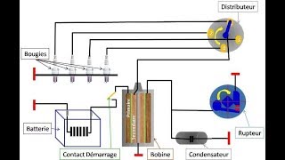 Systèmes dallumage pour moteur à combustion [upl. by Nitsug]