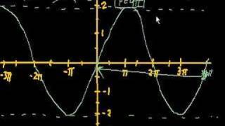 Graphing trig functions [upl. by Yslehc789]