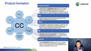 SANGFOR CCOM v3064 Associate 2023 01 Introduction to Cyber Command [upl. by Anavahs]