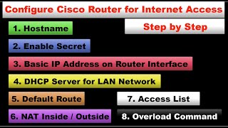 Two Router Configuration Cisco Packet Tracer [upl. by Hiamerej]