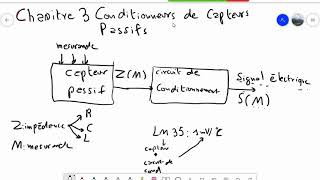 Capteurs et Instrumentation Cours4  Conditionneurs des Capteurs Passifs [upl. by Angie]