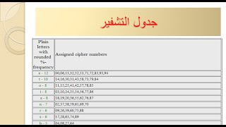 41 خوارزمية هوموفونيك Information Systems Security [upl. by Cristabel]