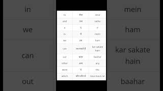 daily use english words with hindi meanings day 32 👍🏻 english angrejikaisebole spokenenglish [upl. by Fortunna]