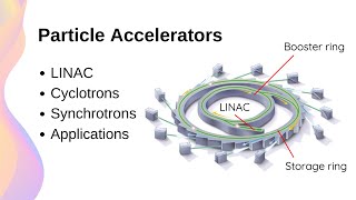 Operation and Applications of Particle Accelerators  HSC Physics [upl. by Alanah]