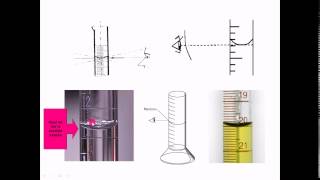 medición de líquidos en el laboratorio [upl. by Moody]