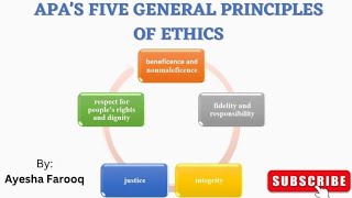 APAs five General Principles of Ethics part 2 Ethical Issues in Psychology [upl. by Tisha]