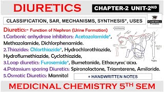 Diuretics complete  Chapter 2 Unit 2  medicinal chemistry 5th semester  Carewell Pharma [upl. by Emeric]