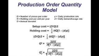 Inventory Management Economic Order Quantity [upl. by Afinom]