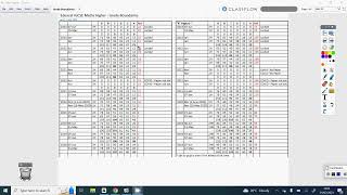 Edexcel IGCSE Higher Tier Grade Boundaries [upl. by Aniuqahs]