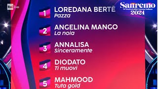 Sanremo 2024  La top 5 della Sala Stampa [upl. by Akcebar889]