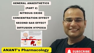 General Anaesthetics Part 2 Nitrous Oxide Conc effect second gas effect Diffusion hypoxia [upl. by Esor970]