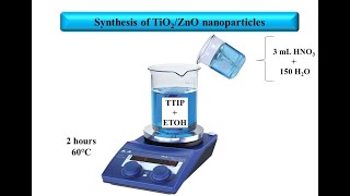 How to synthesis TiO2ZnO nanoparticles [upl. by Airdnazxela]