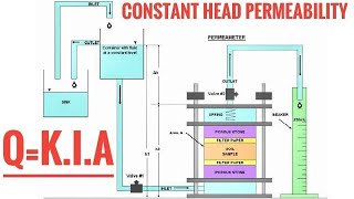 Constant Head Permeability Test Of Soil In Hindi [upl. by Nadirehs]