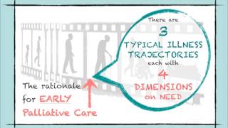 Palliative care from diagnosis to death [upl. by Oiligriv309]