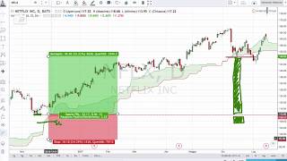 I Segnali per Prevedere il movimento del Mercato usando le Ichimoku Cloud  Lezione 3 [upl. by Lesley]