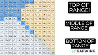 Low Stakes Poker Call The Top Of Your Range And Fold Bottom Middle Can Be Roughpokerlife poker [upl. by Iccir]